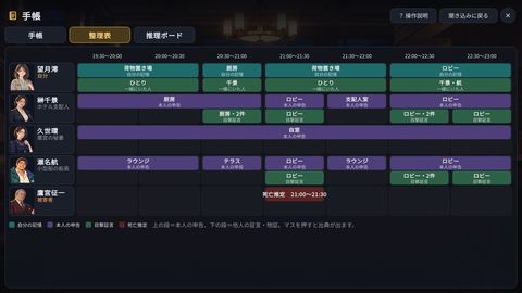 スクリーンショット：整理表